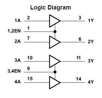 Diagrama lógico L293D